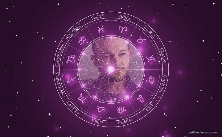 Imagem representando o mapa astral de Daniel Henshall