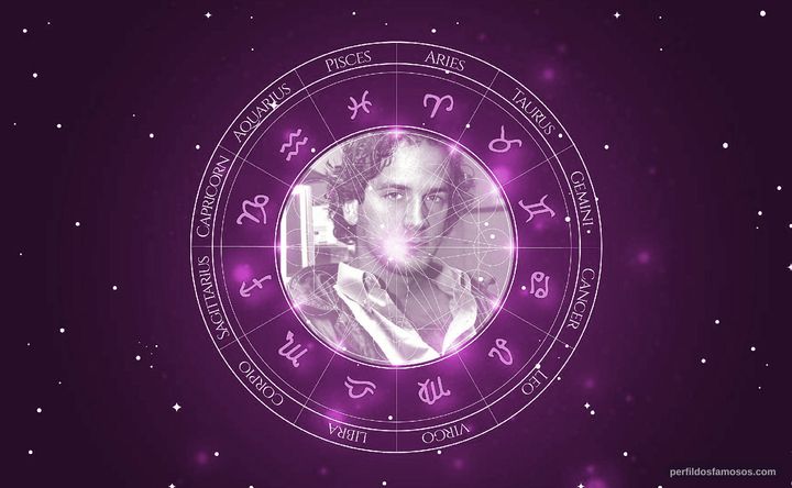 Imagem representando o mapa astral de Daniel Kuzniecka