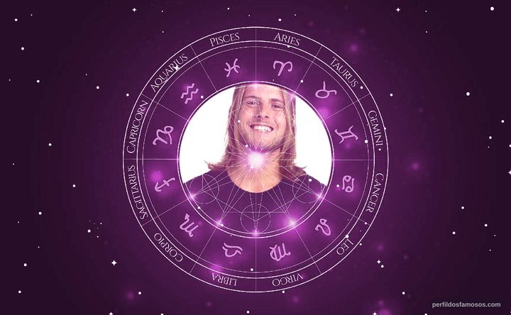 Imagem representando o mapa astral de Daniel Lenhardt