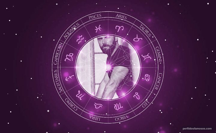 Imagem representando o mapa astral de Daniel MacPherson