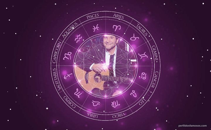 Imagem representando o mapa astral de Daniel