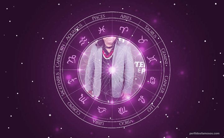 Imagem representando o mapa astral de Daniel Munduruku