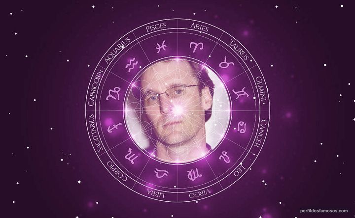 Imagem representando o mapa astral de Daniel Myrick
