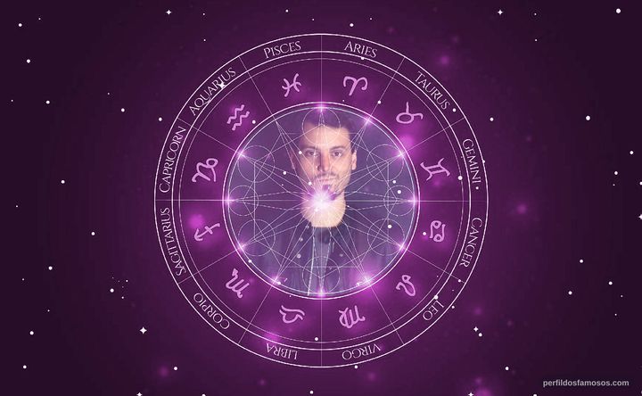 Imagem representando o mapa astral de Daniel Nascimento