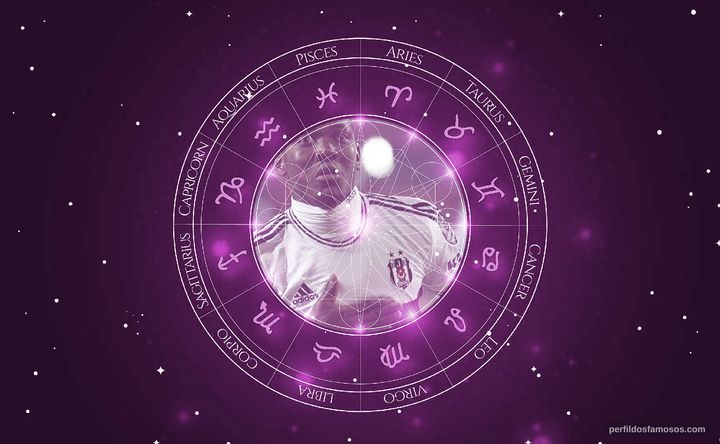 Imagem representando o mapa astral de Daniel Opare