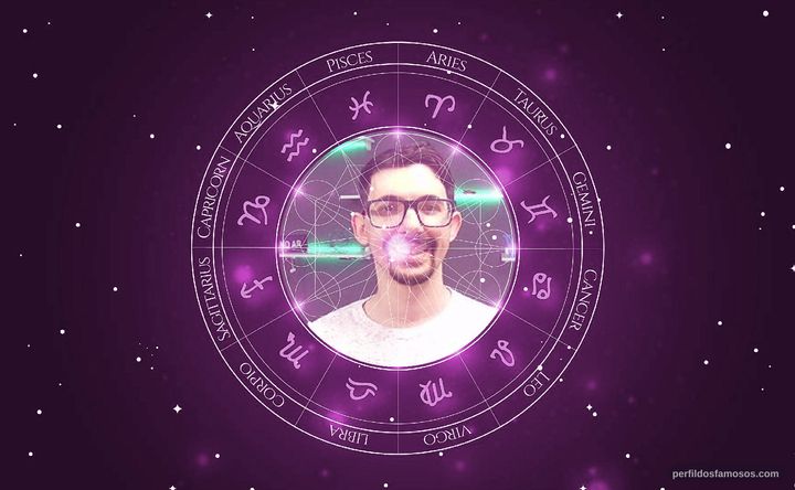 Imagem representando o mapa astral de Daniel Paz