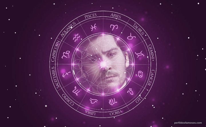 Imagem representando o mapa astral de Daniel Portman