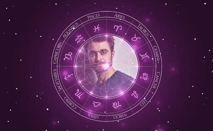 Imagem representando o mapa astral de Daniel Radcliffe
