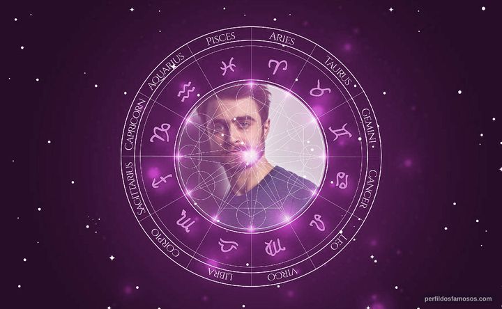 Imagem representando o mapa astral de Daniel Radcliffe