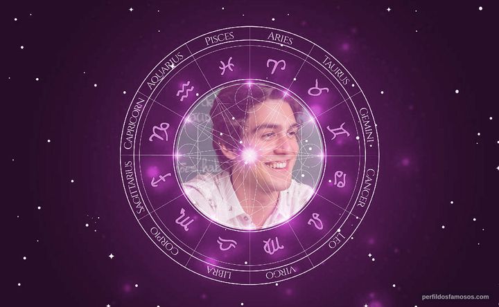 Imagem representando o mapa astral de Daniel Rangel
