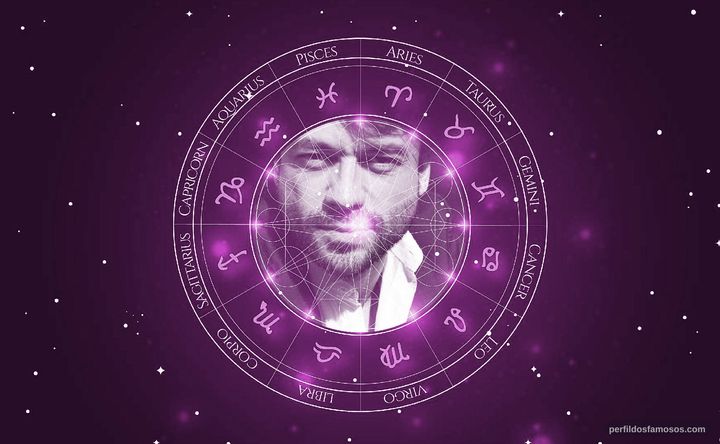Imagem representando o mapa astral de Daniel Satti