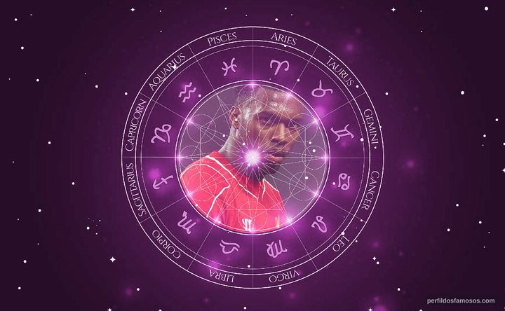 Imagem representando o mapa astral de Daniel Sturridge