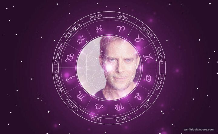 Imagem representando o mapa astral de Daniel Travis