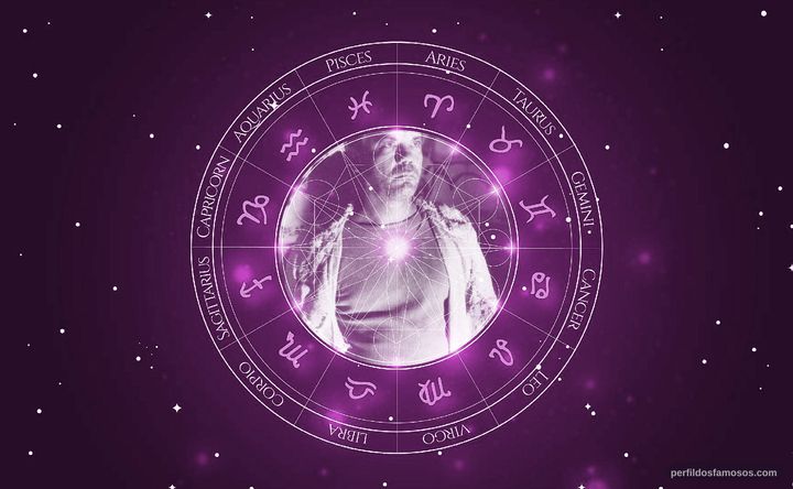 Imagem representando o mapa astral de Daniel von Bargen