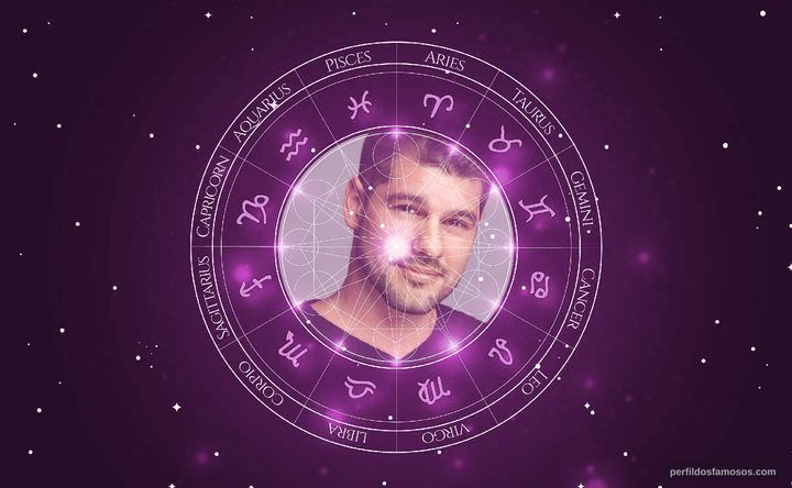 Imagem representando o mapa astral de Daniel Zubrinsky