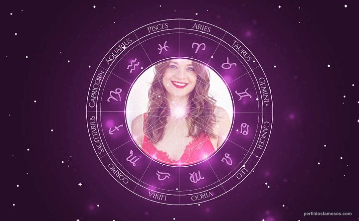 Imagem representando o mapa astral de Daniela Aita