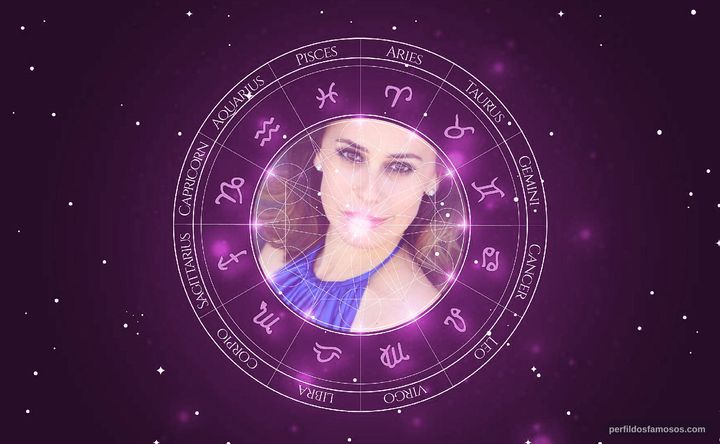 Imagem representando o mapa astral de Daniela Escobar