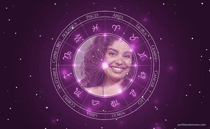 Imagem representando o mapa astral de Daniela Fontan
