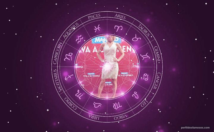 Imagem representando o mapa astral de Daniela Galli