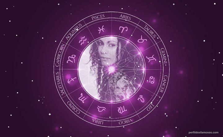 Imagem representando o mapa astral de Daniela Lavender