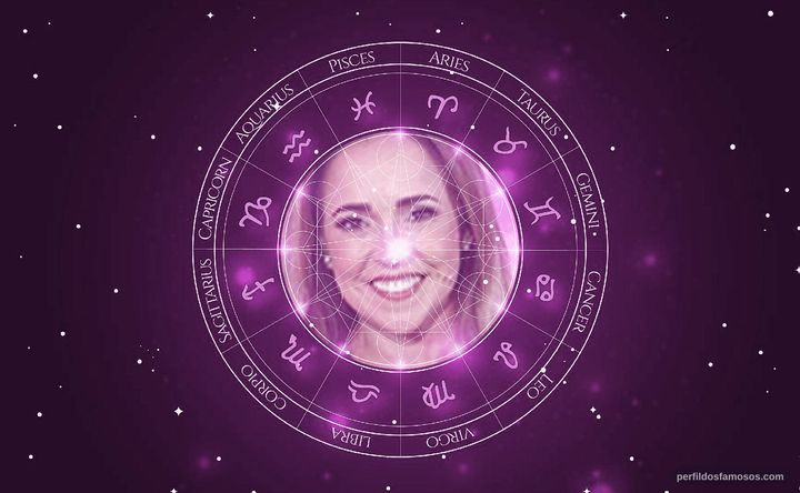 Imagem representando o mapa astral de Daniela Mercury