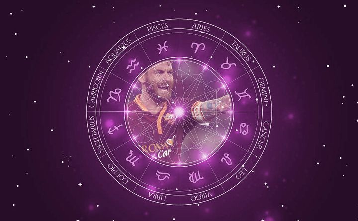 Imagem representando o mapa astral de Daniele De Rossi