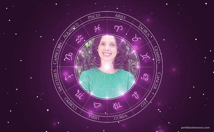 Imagem representando o mapa astral de Daniele Valente