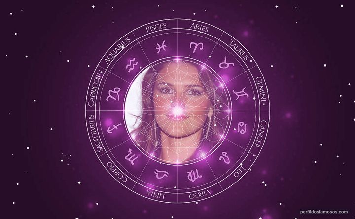 Imagem representando o mapa astral de Daniella Sarahyba
