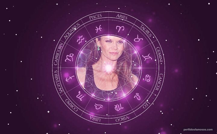 Imagem representando o mapa astral de Danielle Vasinova
