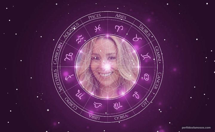 Imagem representando o mapa astral de Danielle Winits
