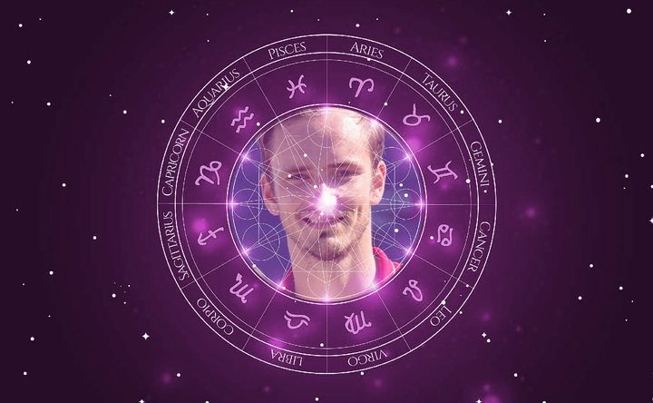 Imagem representando o mapa astral de Daniil Medvedev