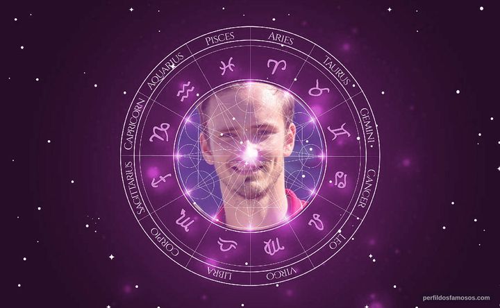 Imagem representando o mapa astral de Daniil Medvedev