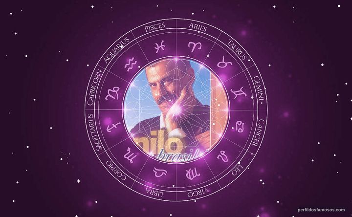 Imagem representando o mapa astral de Danilo Caymmi