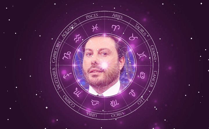 Imagem representando o mapa astral de Danilo Gentili