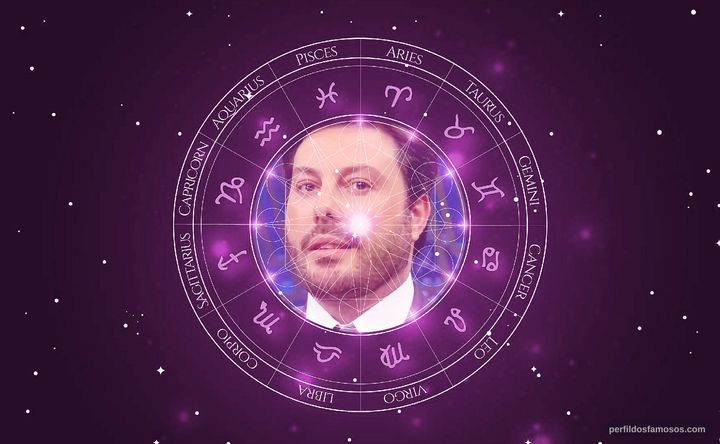 Imagem representando o mapa astral de Danilo Gentili
