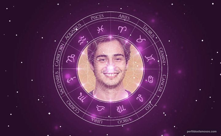 Imagem representando o mapa astral de Danilo Mesquita