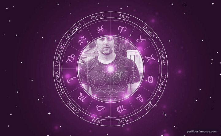 Imagem representando o mapa astral de Danko Jordanov