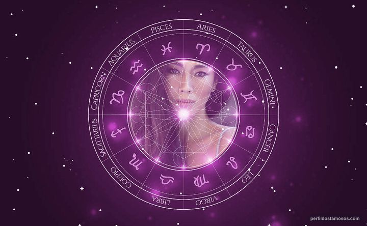 Imagem representando o mapa astral de Danni Suzuki