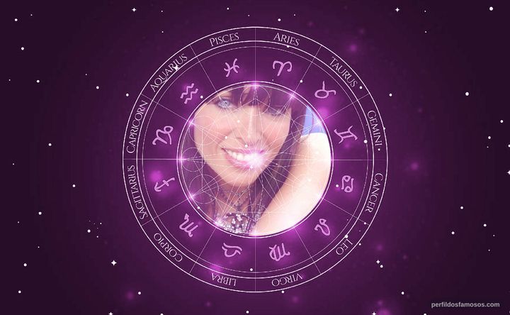 Imagem representando o mapa astral de Dannii Minogue