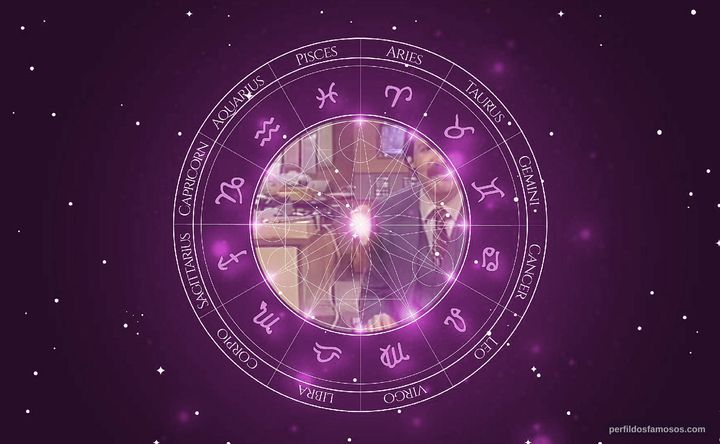 Imagem representando o mapa astral de Danny Breen