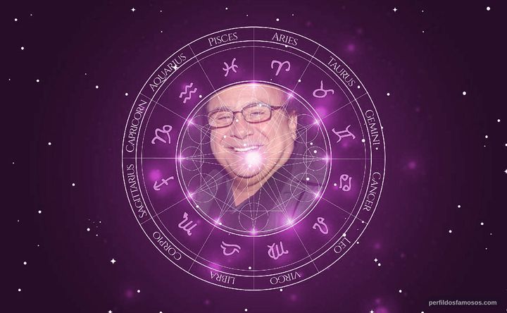 Imagem representando o mapa astral de Danny DeVito