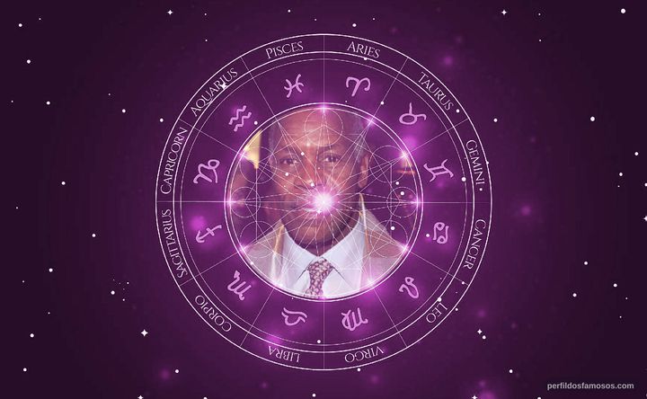 Imagem representando o mapa astral de Danny Glover