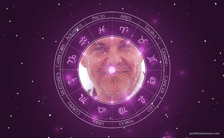 Imagem representando o mapa astral de Danny Huston