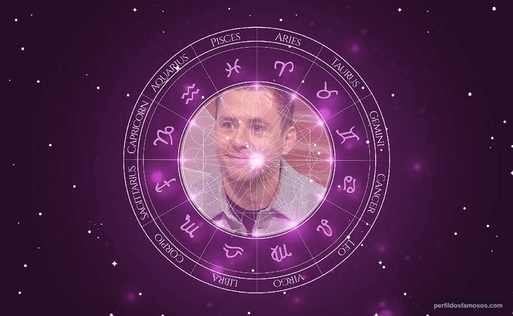 Imagem representando o mapa astral de Danny Jones