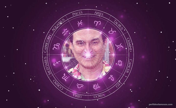 Imagem representando o mapa astral de Danny Mann