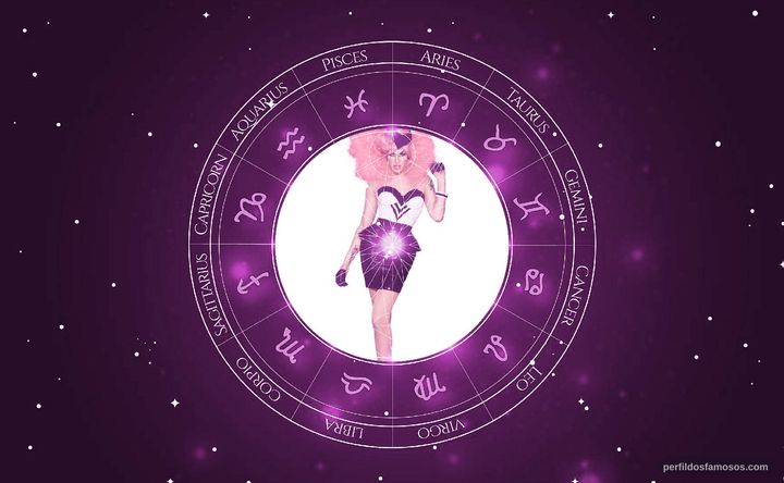 Imagem representando o mapa astral de Danny Noriega