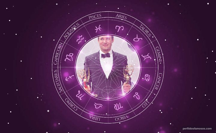 Imagem representando o mapa astral de Danny Strong