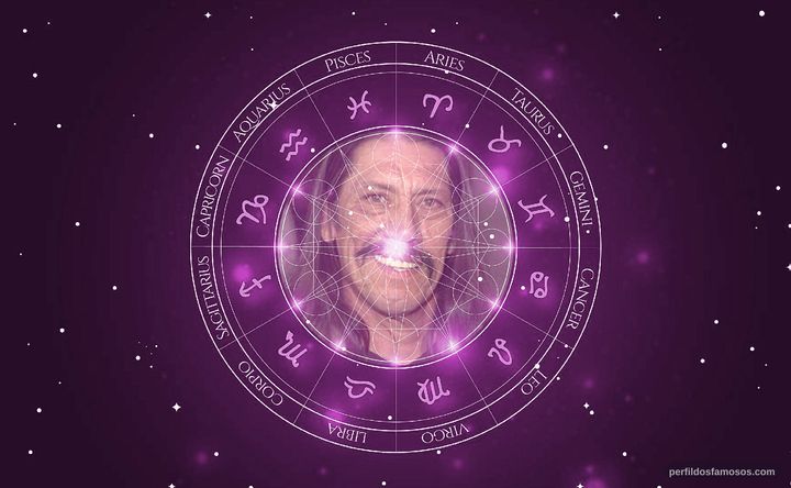 Imagem representando o mapa astral de Danny Trejo