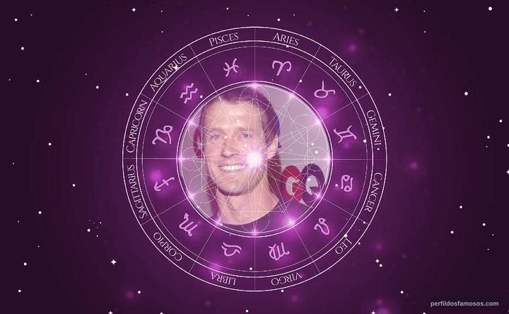 Imagem representando o mapa astral de Danny Way