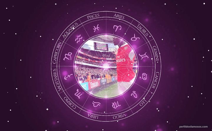 Imagem representando o mapa astral de Danny Welbeck